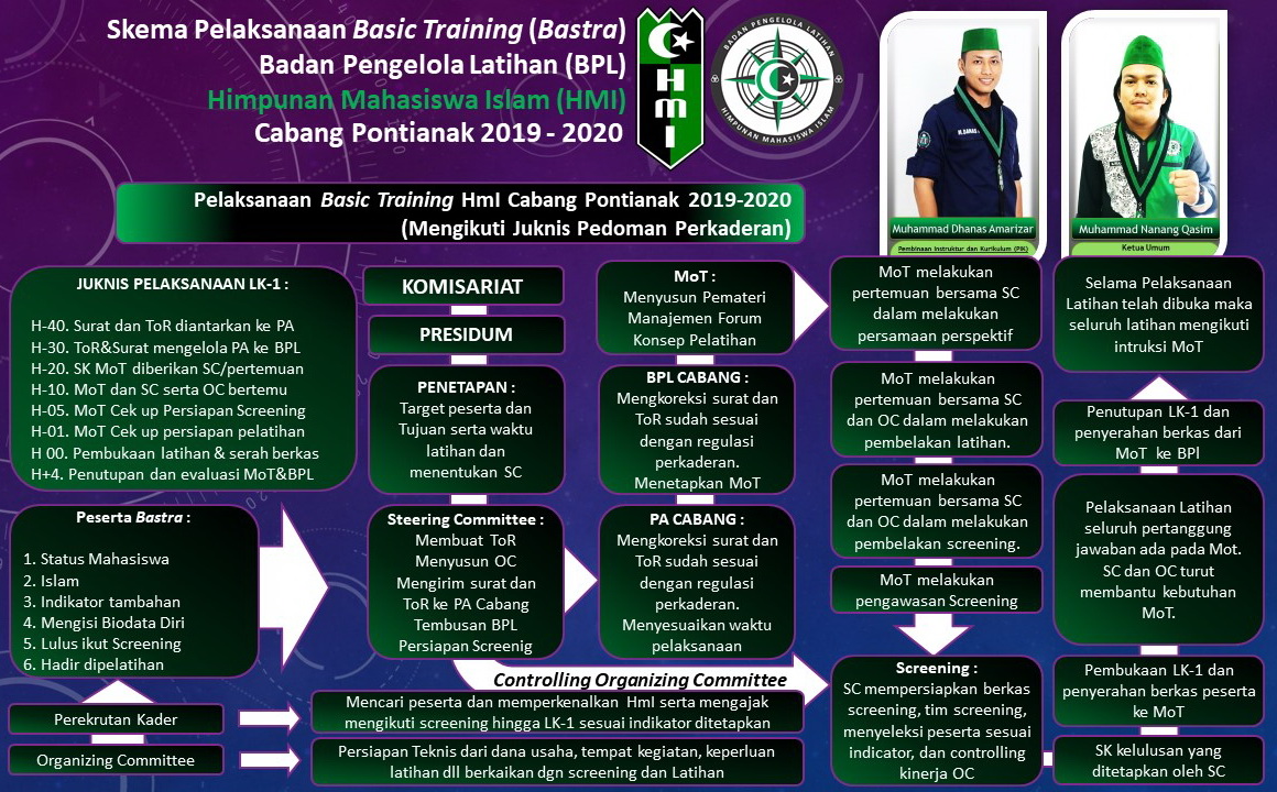 Program Kaderisasi HMI kota mempawah